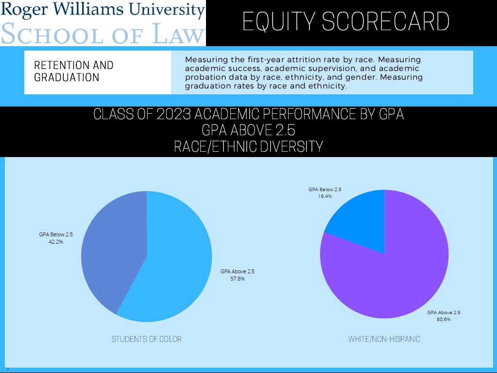 RWU Law Equity Scorecard RWU Law